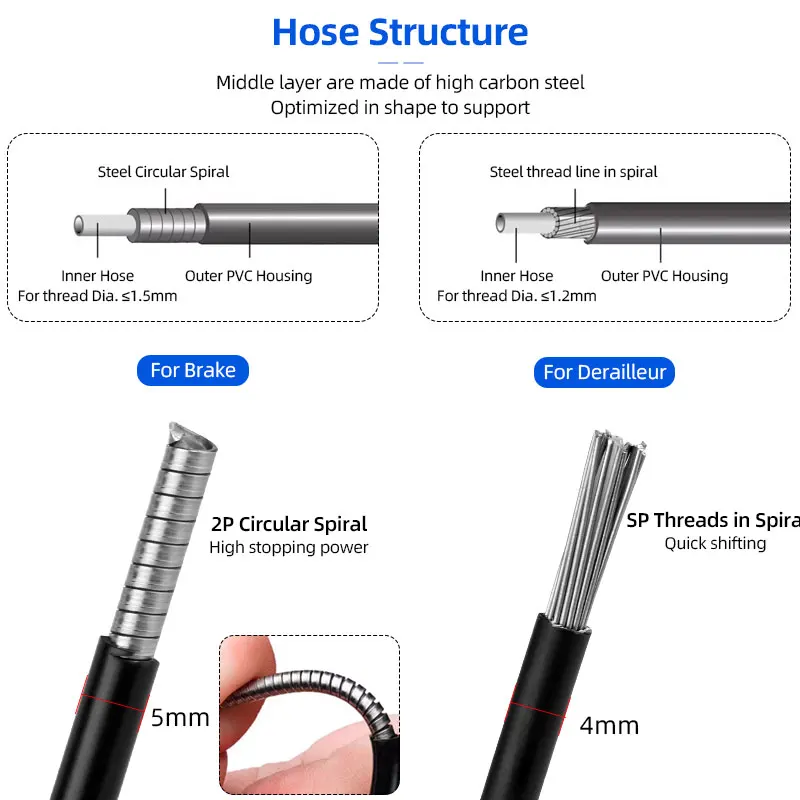 Brake Derailleur Cables Kit Ca - Mountain Biking Brands ulasan dan harga